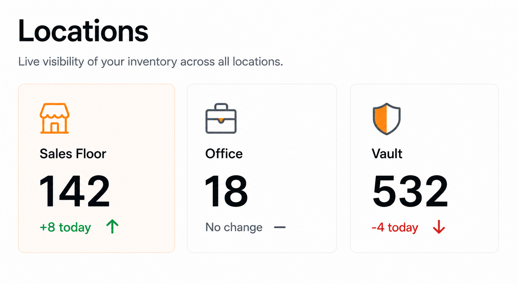 Argos locations dashboard showing live inventory counts