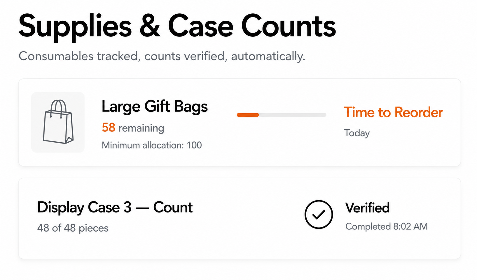 Argos supplies and case counts showing minimum allocation alert